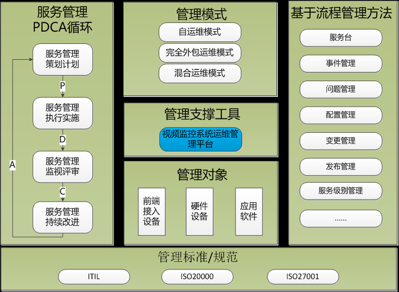 浙江融智服務理念