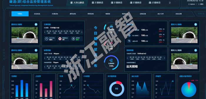 隧道（群）監控綜合管理系統